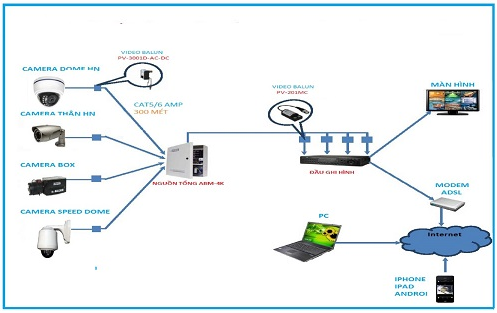 NGUỒN POE CHO CAMERA LÀ GÌ? CÔNG DỤNG CỦA NÓ RA SAO?