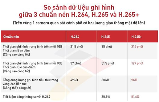 chuẩn nén hình ảnh camera