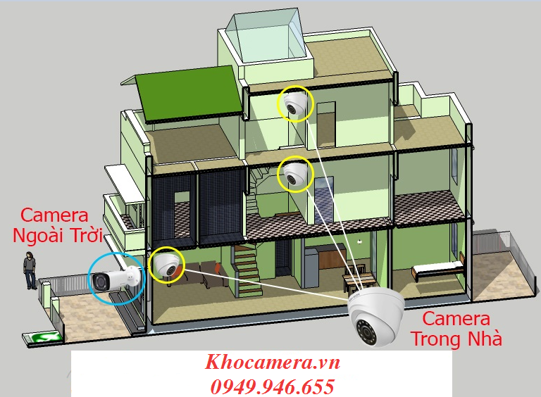 camera cho gia đình