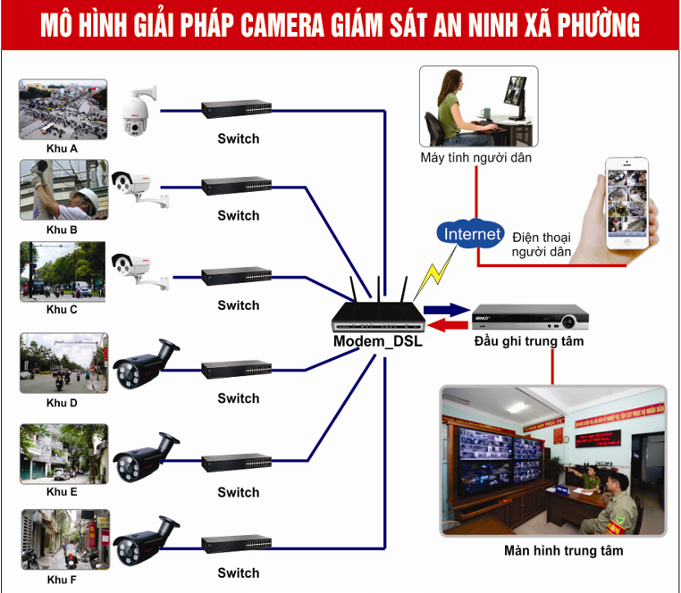 camera cho khu phố