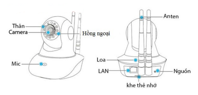 giới thiệu về camera quan sát