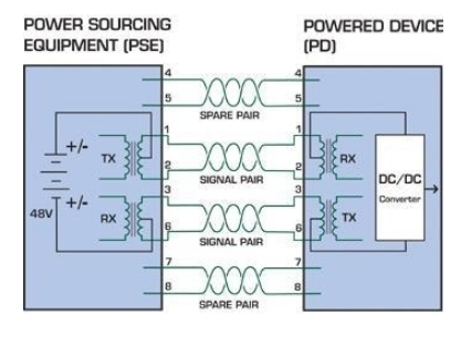 truyền nguồn điện trên cables ethernet