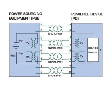 truyền nguồn điện trên cables ethernet