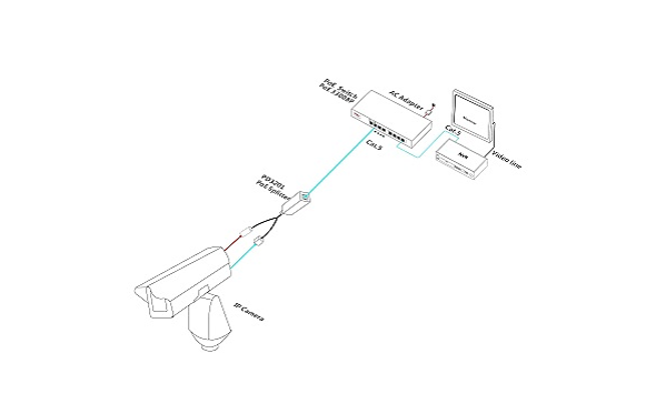 NGUỒN POE CHO CAMERA LÀ GÌ? CÔNG DỤNG CỦA NÓ RA SAO?