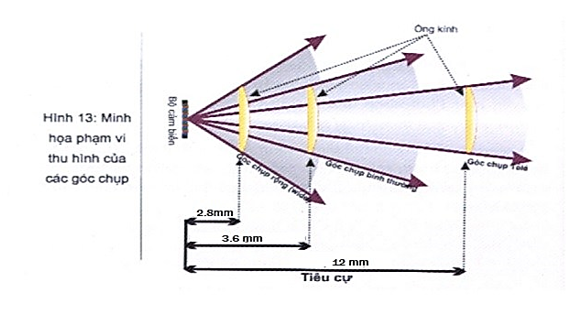 tư vấn trước khi lắp camera giám sát