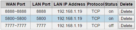 Hướng dẫn NAT PORT Camera Modem Gpon FPTelecom